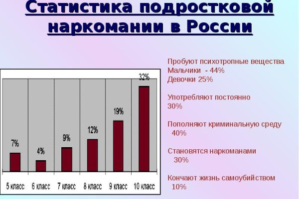 Блэкспрут сайт ссылка рабочая