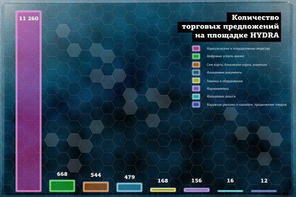 Блэк спрут ссылка blacksprut wiki